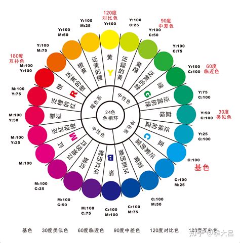 五行色彩分析